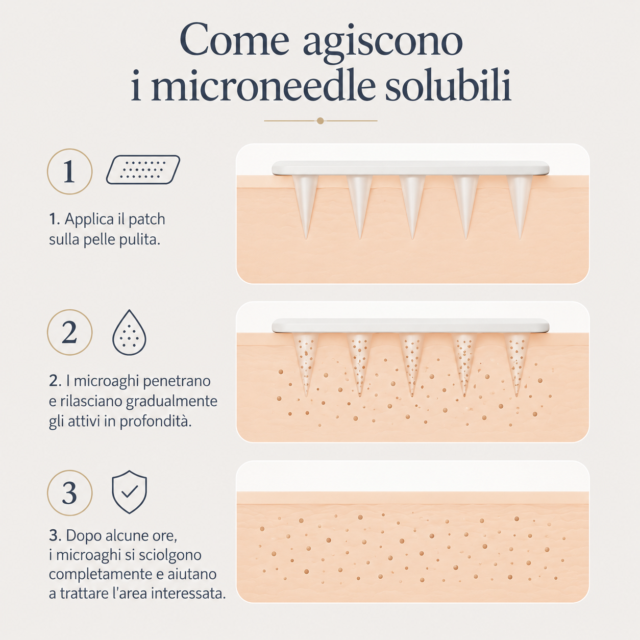 Odelle® Cerotti Occhi MicroInfusione